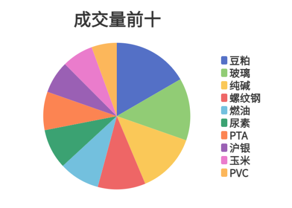 股票配资交易平台 每日龙虎榜 | 商品期货综合指数下跌0.09% 日内资金净流出188.97亿元